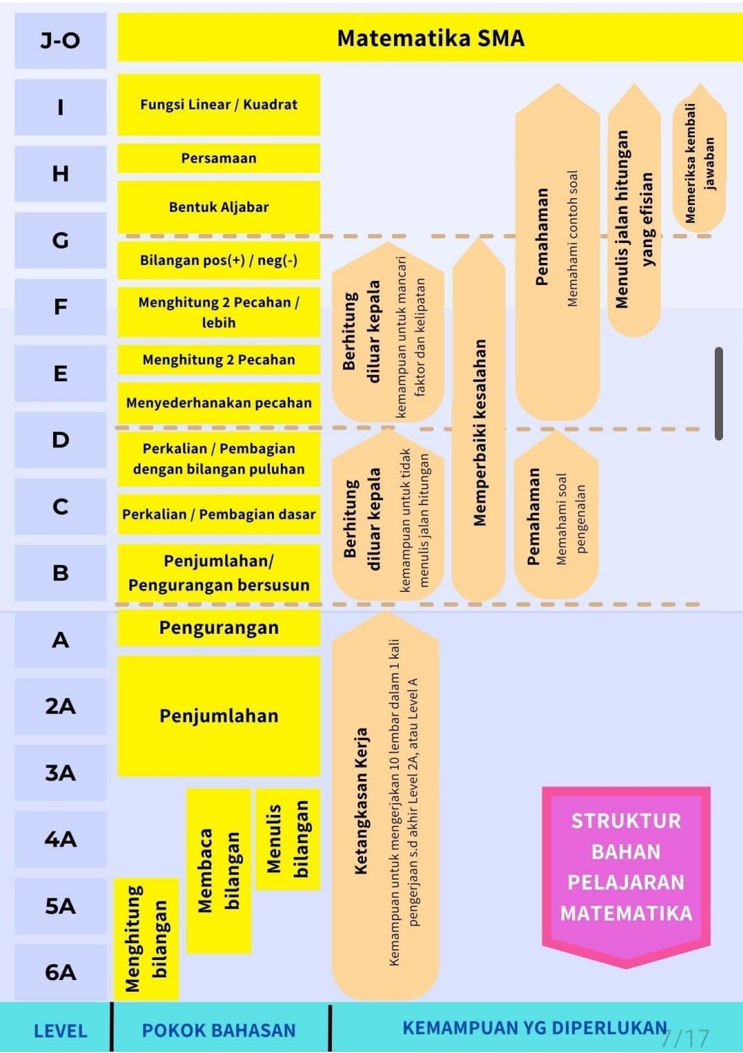 bahan matematika
